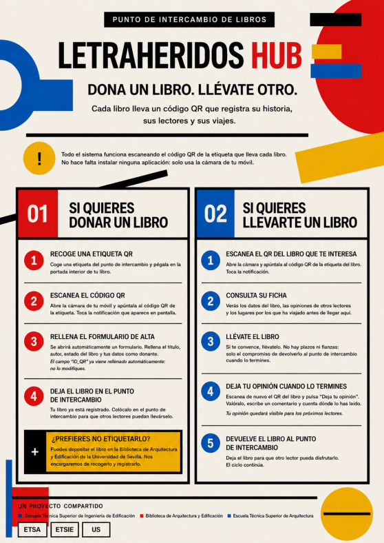 Cartel con las instrucciones de uso.